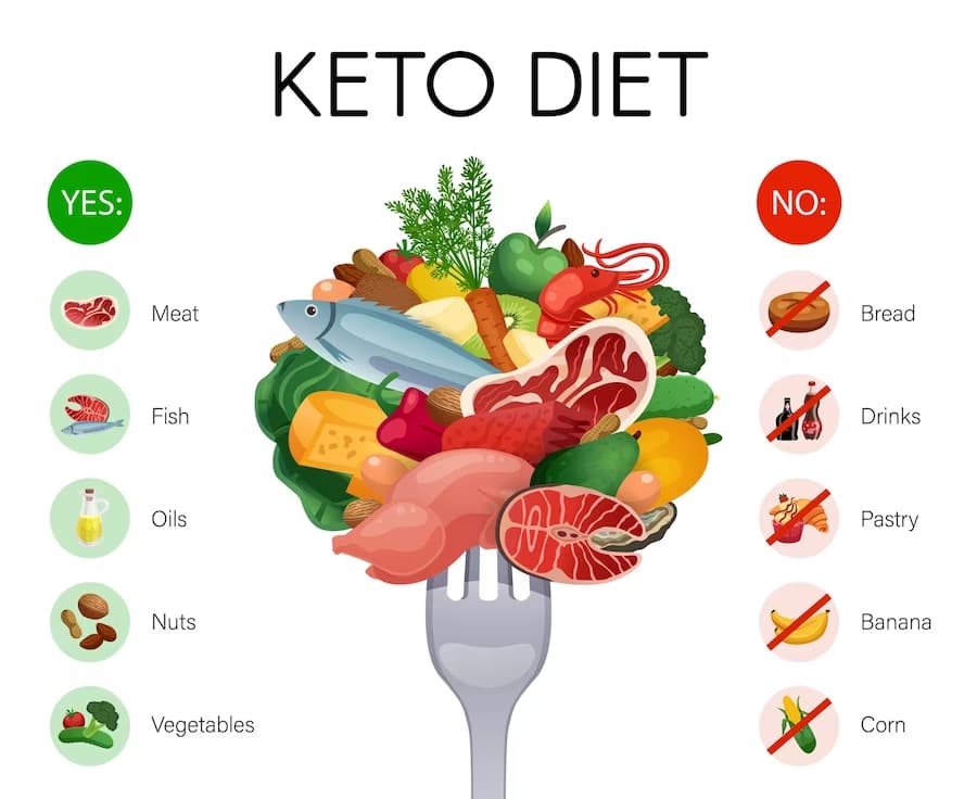 Keto Dijeta za mršavljenje